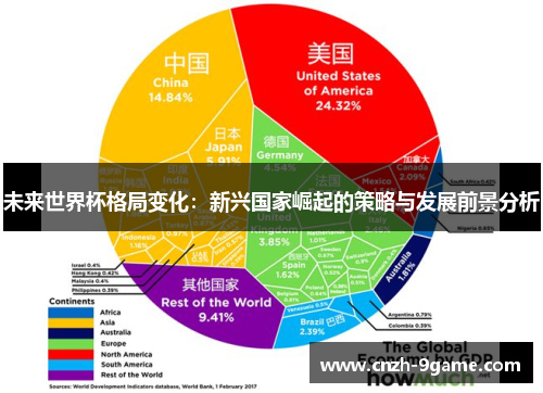 未来世界杯格局变化：新兴国家崛起的策略与发展前景分析