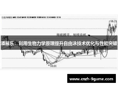 潘展乐：利用生物力学原理提升自由泳技术优化与性能突破