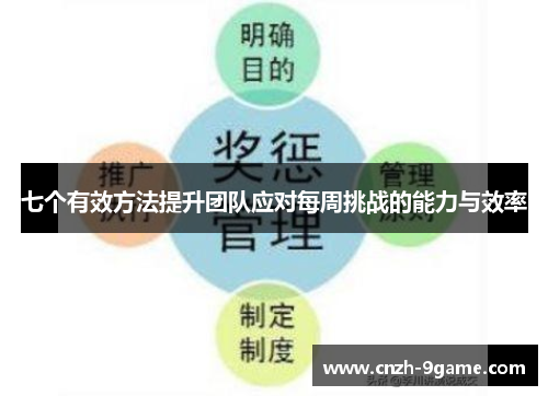 七个有效方法提升团队应对每周挑战的能力与效率