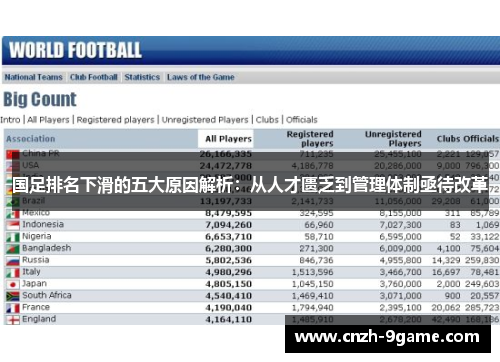 国足排名下滑的五大原因解析：从人才匮乏到管理体制亟待改革