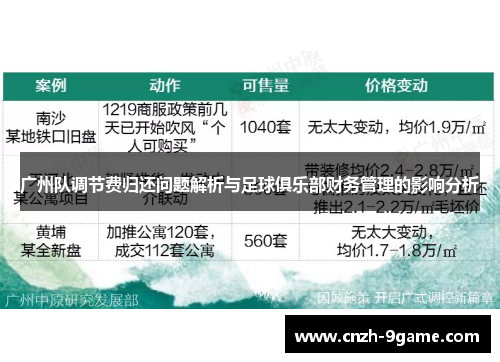 广州队调节费归还问题解析与足球俱乐部财务管理的影响分析