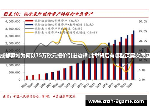 成都蓉城为何以75万欧元报价引进边锋 此举背后有哪些深层次原因