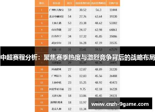 中超赛程分析：聚焦赛季热度与激烈竞争背后的战略布局