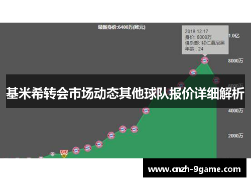 基米希转会市场动态其他球队报价详细解析