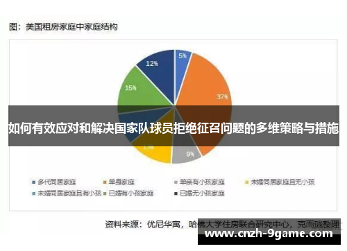 如何有效应对和解决国家队球员拒绝征召问题的多维策略与措施