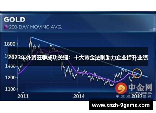 2023年外贸旺季成功关键：十大黄金法则助力企业提升业绩