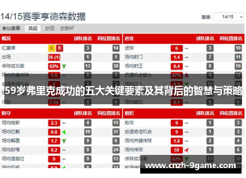 59岁弗里克成功的五大关键要素及其背后的智慧与策略