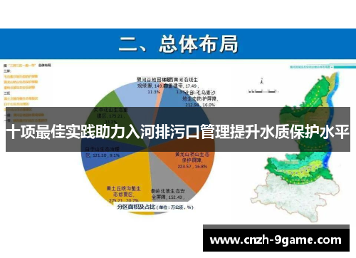 十项最佳实践助力入河排污口管理提升水质保护水平