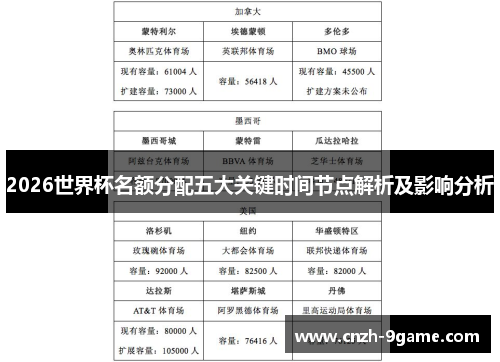 2026世界杯名额分配五大关键时间节点解析及影响分析