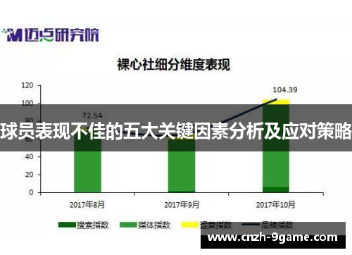 球员表现不佳的五大关键因素分析及应对策略