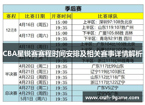 CBA星锐赛赛程时间安排及相关赛事详情解析