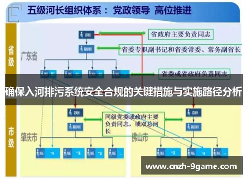 确保入河排污系统安全合规的关键措施与实施路径分析