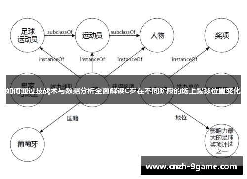 如何通过技战术与数据分析全面解读C罗在不同阶段的场上踢球位置变化