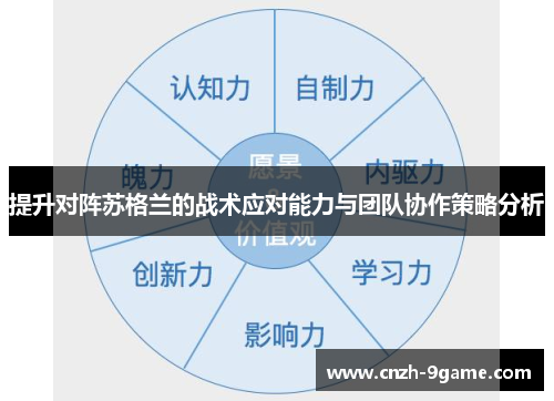 提升对阵苏格兰的战术应对能力与团队协作策略分析