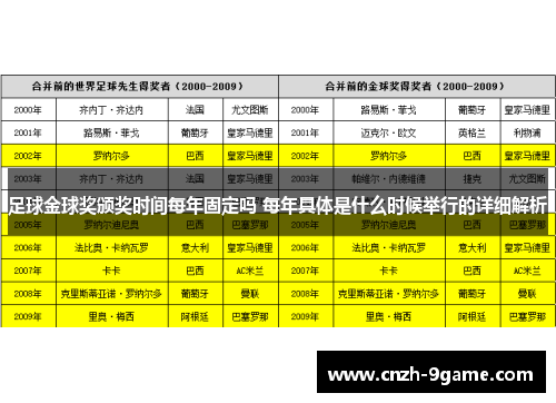 足球金球奖颁奖时间每年固定吗 每年具体是什么时候举行的详细解析 足球金球奖颁奖时间每年固定吗 每年具体是什么时候举行的详细解析