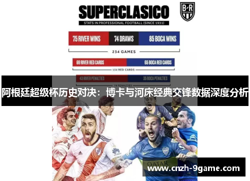 阿根廷超级杯历史对决：博卡与河床经典交锋数据深度分析