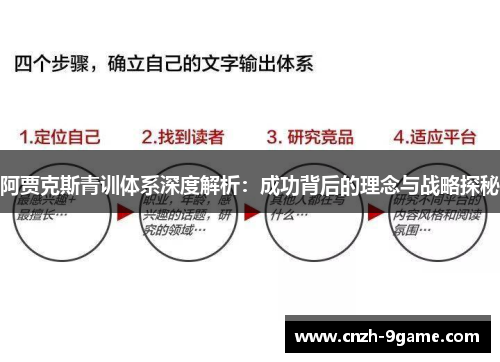 阿贾克斯青训体系深度解析：成功背后的理念与战略探秘