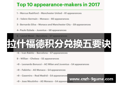 拉什福德积分兑换五要诀 拉什福德积分兑换五要诀