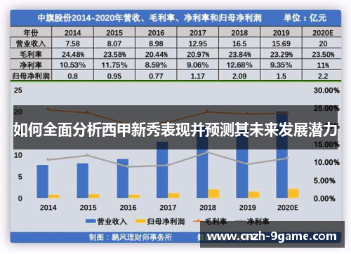 如何全面分析西甲新秀表现并预测其未来发展潜力