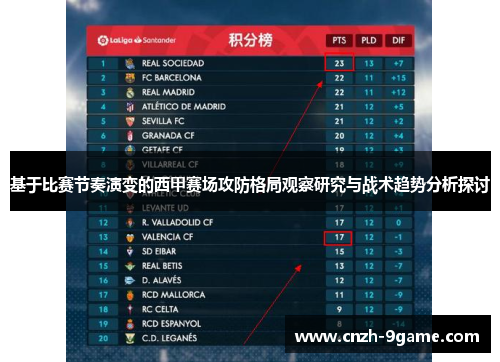 基于比赛节奏演变的西甲赛场攻防格局观察研究与战术趋势分析探讨
