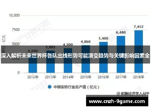 深入解析未来世界杯各队出线形势可能演变趋势与关键影响因素全