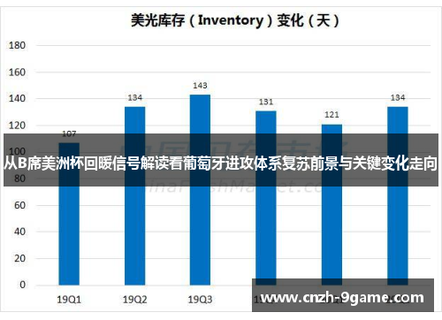 从B席美洲杯回暖信号解读看葡萄牙进攻体系复苏前景与关键变化走向 从B席美洲杯回暖信号解读看葡萄牙进攻体系复苏前景与关键变化走向