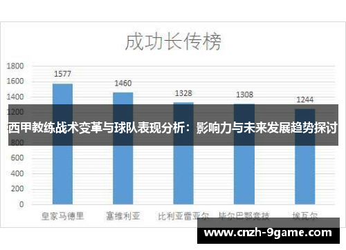 西甲教练战术变革与球队表现分析：影响力与未来发展趋势探讨