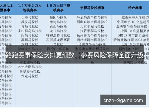 路跑赛事保险安排更细致，参赛风险保障全面升级